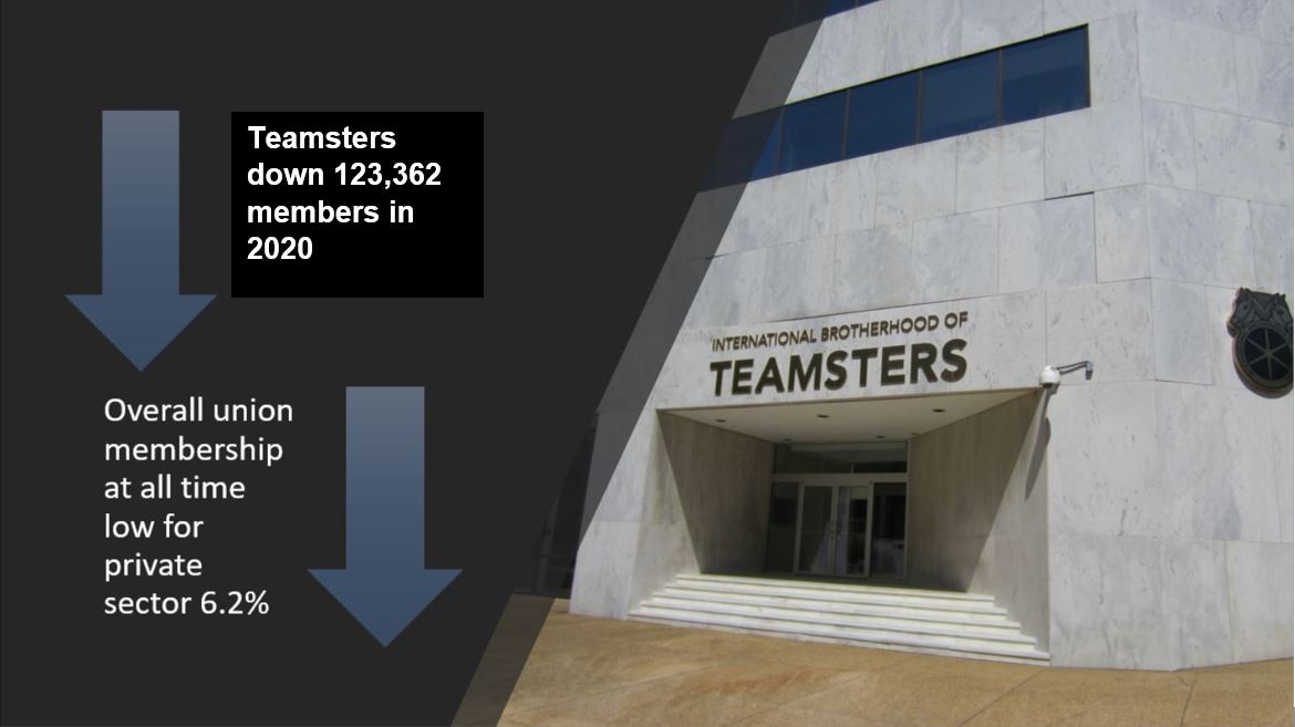 Teamsters membership down 2020